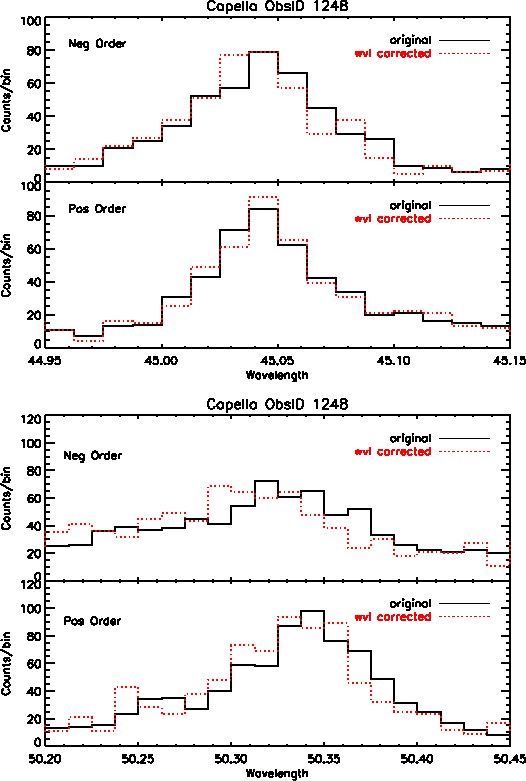 \begin{figure}\begin{center}\epsfxsize =1.0\textwidth
\epsfbox{/data/buffy/sch...
...uffy/schung/disp_rel/test_corrlam/1248_profiles_p22.ps}
\end{center}\end{figure}