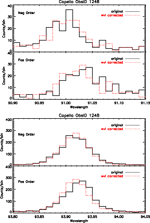 \begin{figure}\begin{center}\epsfxsize =1.0\textwidth
\epsfbox{/data/buffy/sch...
...uffy/schung/disp_rel/test_corrlam/1248_profiles_p24.ps}
\end{center}\end{figure}