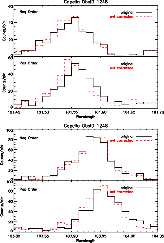 \begin{figure}\begin{center}\epsfxsize =1.0\textwidth
\epsfbox{/data/buffy/sch...
...uffy/schung/disp_rel/test_corrlam/1248_profiles_p26.ps}
\end{center}\end{figure}