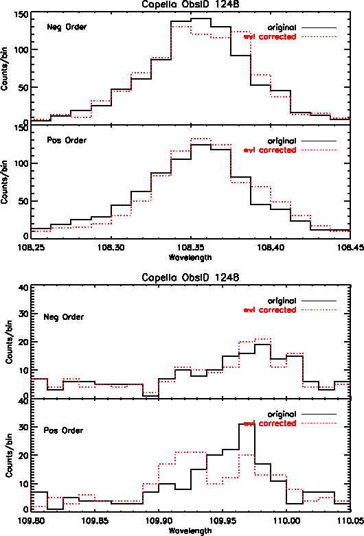 \begin{figure}\begin{center}\epsfxsize =1.0\textwidth
\epsfbox{/data/buffy/sch...
...uffy/schung/disp_rel/test_corrlam/1248_profiles_p28.ps}
\end{center}\end{figure}