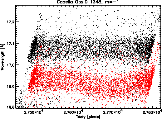 \begin{figure}\begin{center}\epsfxsize =1.0\textwidth
\epsfbox{/data/row/schung/web/pics/plot_apply_lamcorr.ps}\end{center}\end{figure}