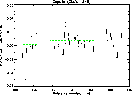 \begin{figure}\begin{center}\epsfxsize =1.0\textwidth
\epsfbox{/data/buffy/schung/disp_rel/lam_lam0/fix_gaps_check/plot_disp_rel.ps}\end{center}\end{figure}
