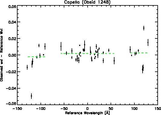 \begin{figure}\begin{center}\epsfxsize =1.0\textwidth
\epsfbox{/data/buffy/schung/disp_rel/lam_lam0/corrlam/plot_disp_rel.ps}\end{center}\end{figure}