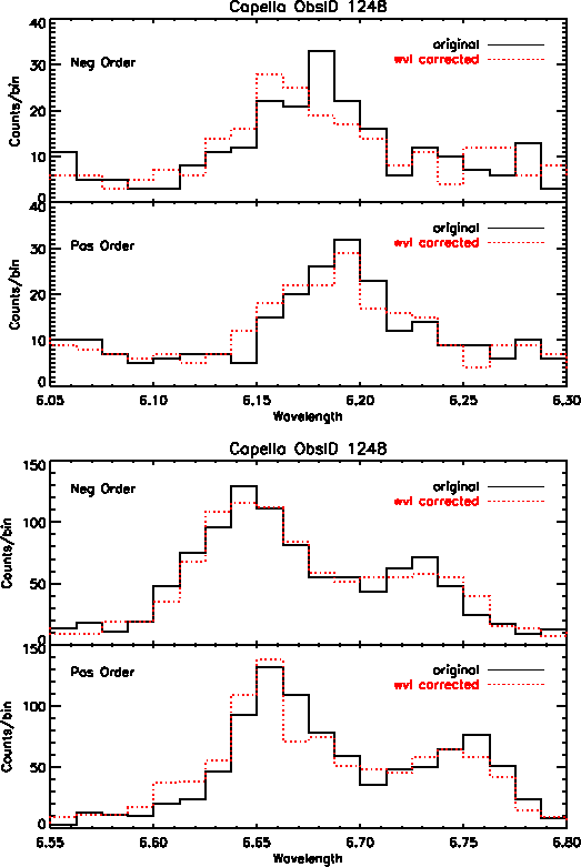 \begin{figure}\begin{center}\epsfxsize =1.0\textwidth
\epsfbox{/data/buffy/sch...
...uffy/schung/disp_rel/test_corrlam/1248_profiles_p2.ps}\end{center}\end{figure}
