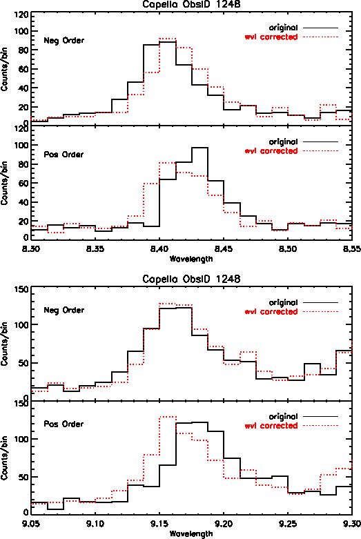\begin{figure}\begin{center}\epsfxsize =1.0\textwidth
\epsfbox{/data/buffy/sch...
...buffy/schung/disp_rel/test_corrlam/1248_profiles_p4.ps}
\end{center}\end{figure}