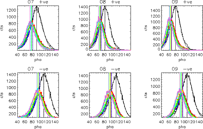 \includegraphics[width=6.0in]{fig/hz43_gain_dist_p3_memo.epsi}
