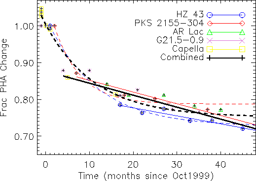 \includegraphics[width=4.5in]{fig/hz_pks_norm_0th_memo.epsi}