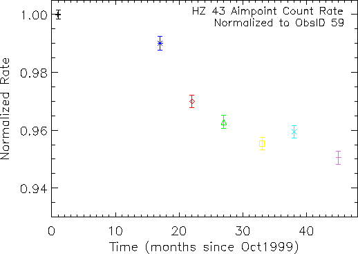\includegraphics[width=4.5in]{fig/hz43_rate_monitor_norm.epsi}