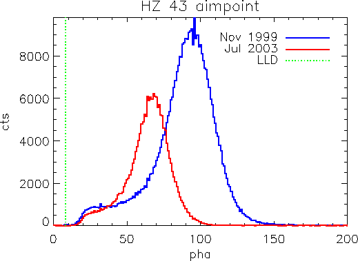 \includegraphics[width=4.5in]{fig/hz43_pha_lld_l1_0th.epsi}