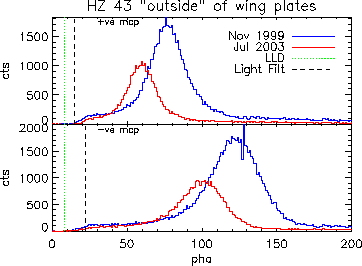\includegraphics[height=2.3in]{fig/hz43_pha_lld_l1_out.epsi}