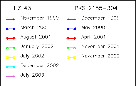 \includegraphics[width=4.0in]{fig/gain_legend.epsi}