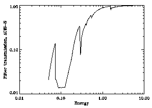 filter trans. vs. energy, ACIS-S