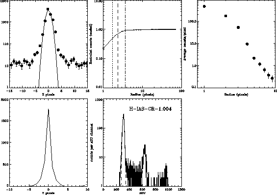 Examples of analysis products.