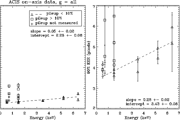 Encircled energy vs. source energy