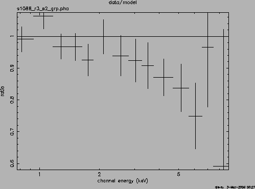 \includegraphics[height=0.9\linewidth,angle=-90]{coma_r3.ps}