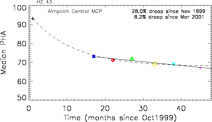 \includegraphics[width=6.0in]{fig/hz43_gain_mean_0th_memo.epsi}