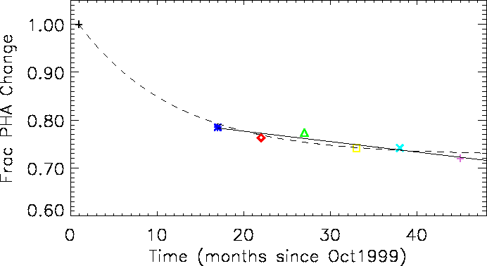 \includegraphics[width=6.0in]{fig/hz43_gain_norm_0th_memo.epsi}