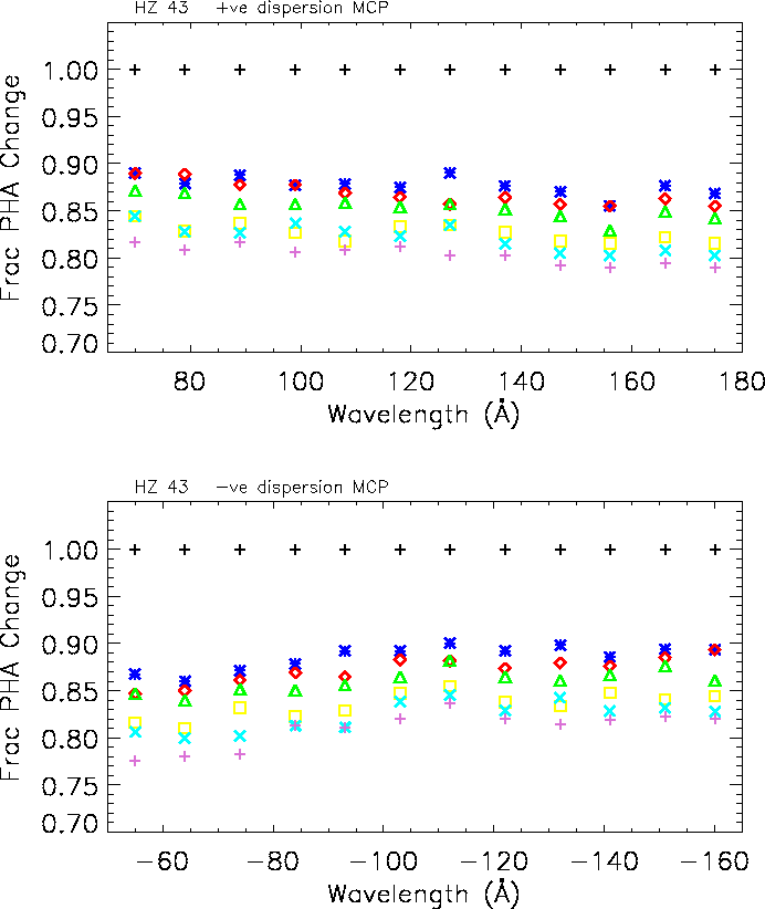 \includegraphics[width=6.0in]{fig/hz43_gain_norm_memo.epsi}