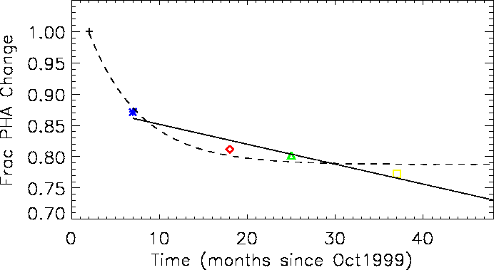 \includegraphics[width=6.0in]{fig/pks_gain_norm_0th_memo.epsi}