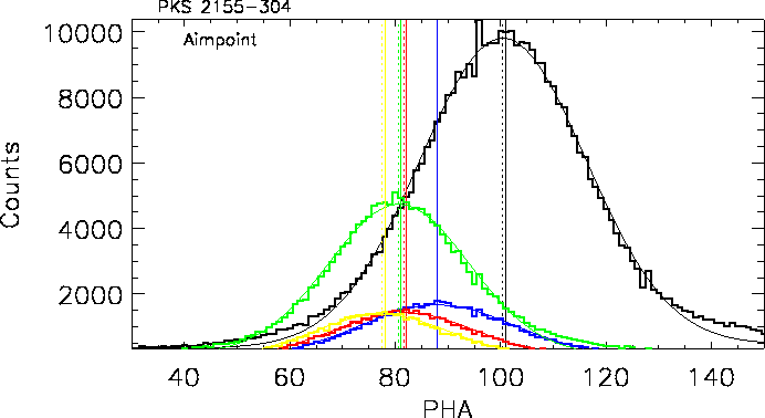 \includegraphics[width=6.0in]{fig/pks_gain_dist_0th_memo.epsi}