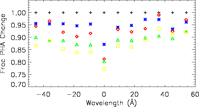 \includegraphics[width=6.0in]{fig/pks_gain_norm_c_memo.epsi}