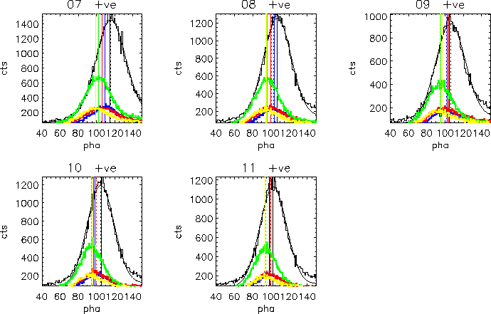 \includegraphics[width=6.0in]{fig/pks_gain_dist_c_p2_memo.epsi}
