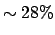 $\sim 28\%$