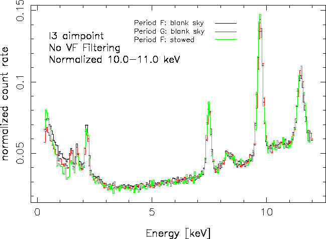 supporting/compare_F_G_bsky_F_stowed_I3_aimpt_nofilt.gif