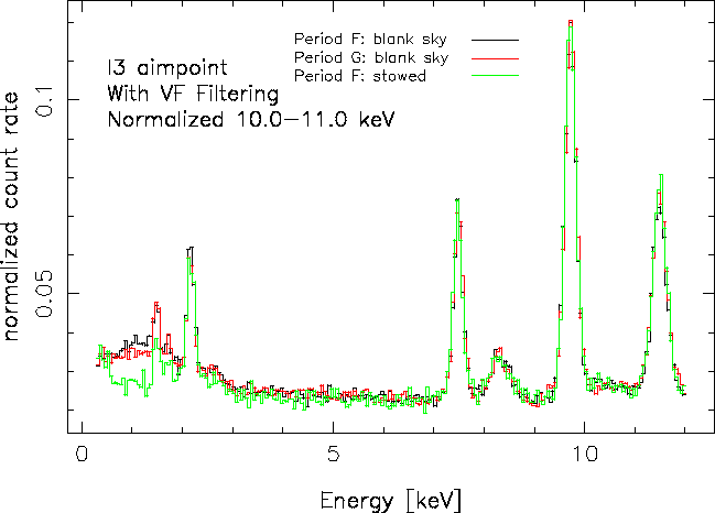 supporting/compare_F_G_bsky_F_stowed_I3_aimpt_vffilt.gif