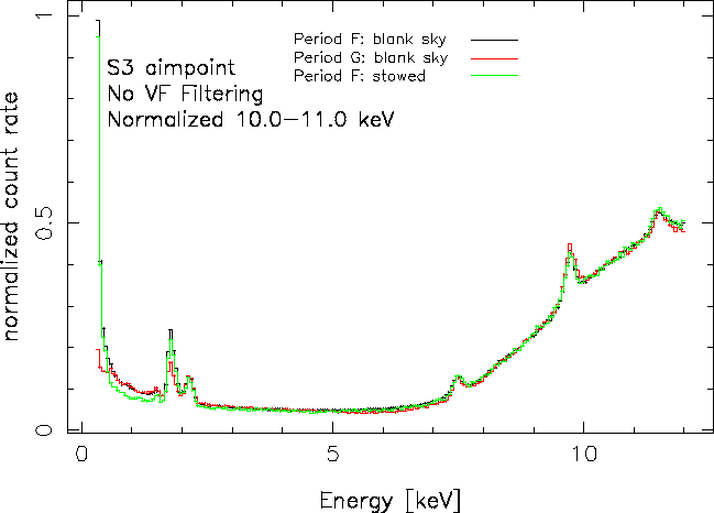 supporting/compare_F_G_bsky_F_stowed_S3_aimpt_nofilt.gif