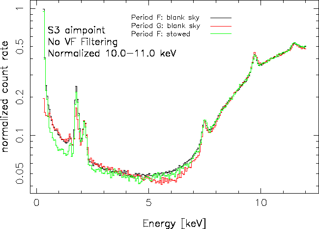 supporting/compare_F_G_bsky_F_stowed_S3_aimpt_nofilt_logy.gif