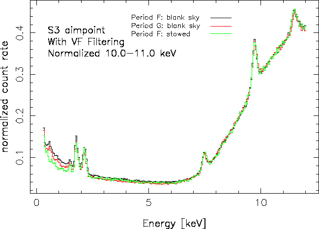 supporting/compare_F_G_bsky_F_stowed_S3_aimpt_vffilt.gif