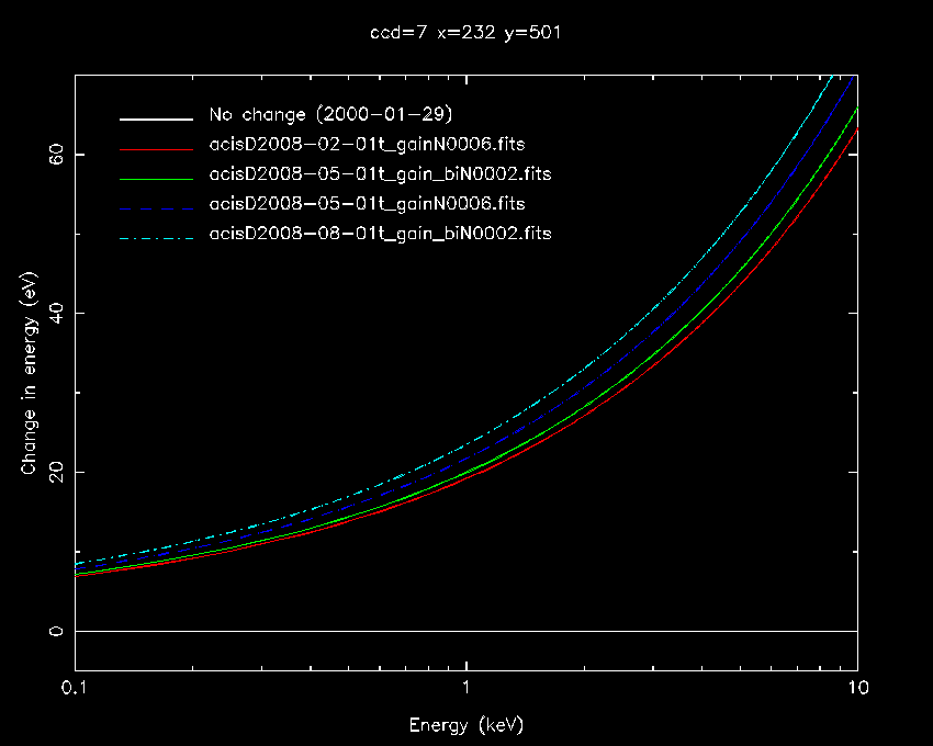 supporting/s3_aimpt_tgain_E35v6.gif