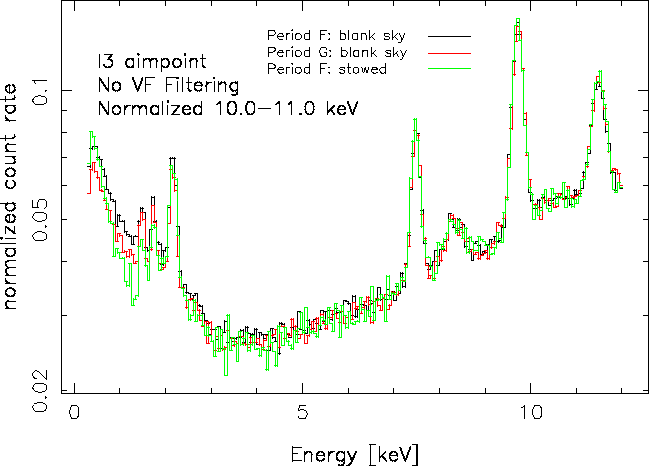 supporting/compare_F_G_bsky_F_stowed_I3_aimpt_nofilt_logy.gif