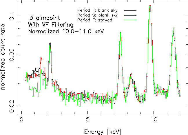 supporting/compare_F_G_bsky_F_stowed_I3_aimpt_vffilt_logy.gif