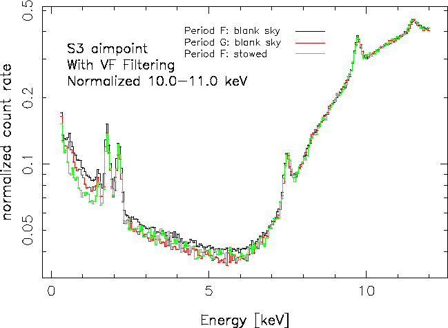 supporting/compare_F_G_bsky_F_stowed_S3_aimpt_vffilt_logy.gif