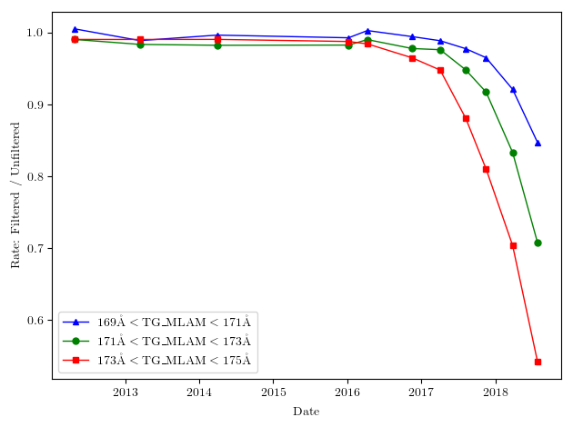supporting/filtered_ratio_N0010.png