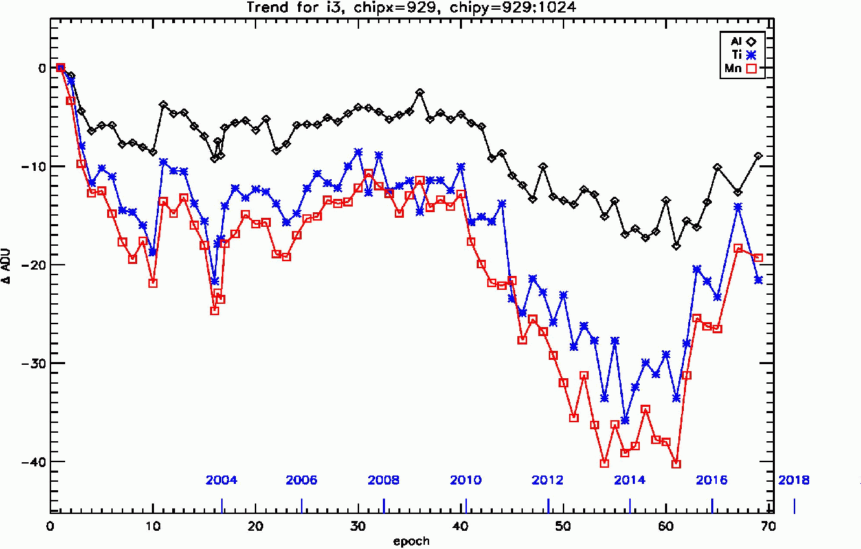 supporting/i3_trends_epoch1-70.gif