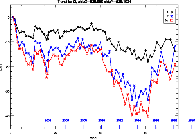 supporting/i3_trends_epoch1-74.gif