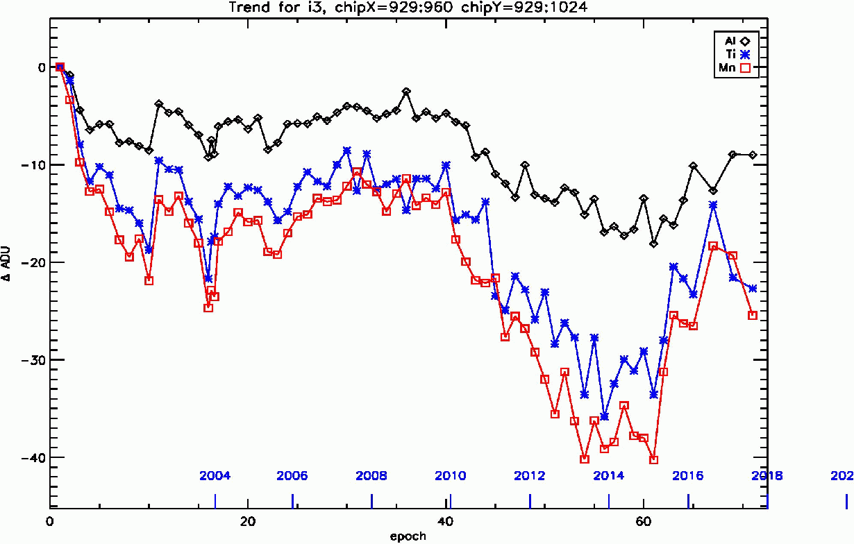 supporting/i3_trends_epoch72.gif