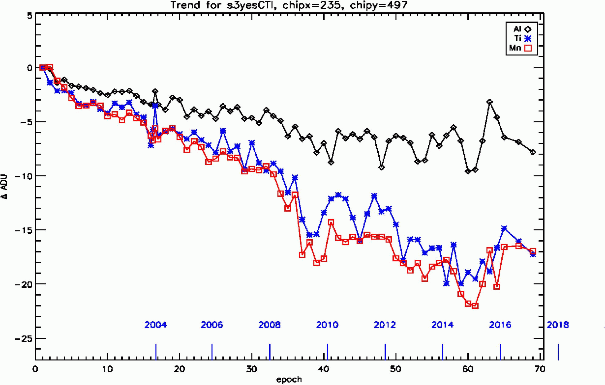 supporting/s3_trends_epoch1-70.gif