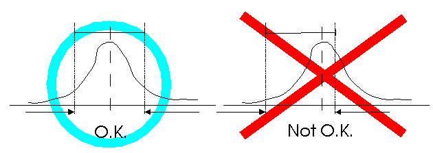 Caveat on the extraction region