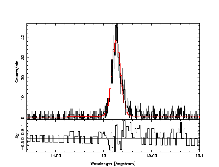 HEG: Fe XVII