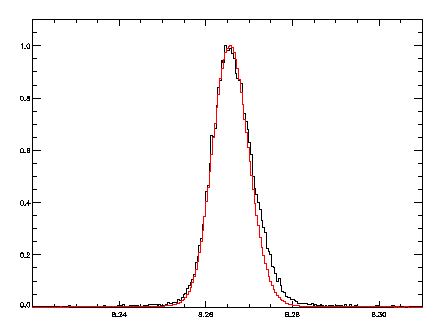 Comparison of MARX and ChaRT line profiles (HEG +1)