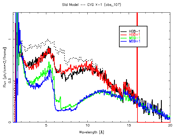 Figure showing result of standard technique