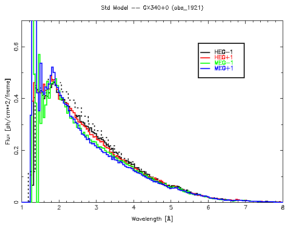 Figure showing result of standard technique