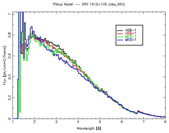 Figure showing result of the pileup
model