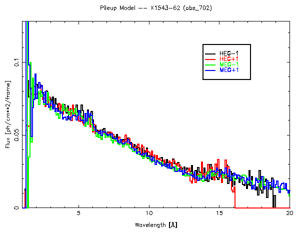 Figure showing result of standard technique