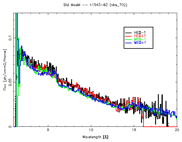 Figure showing result of standard technique