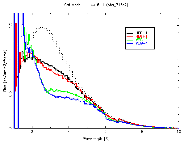 Figure showing result of standard technique